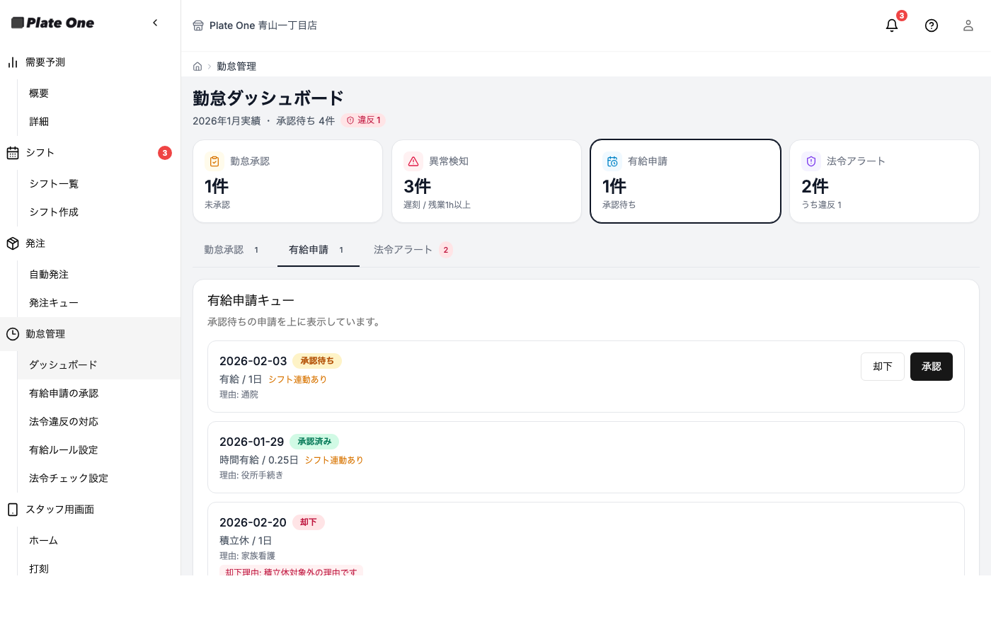 有給申請の承認タブ