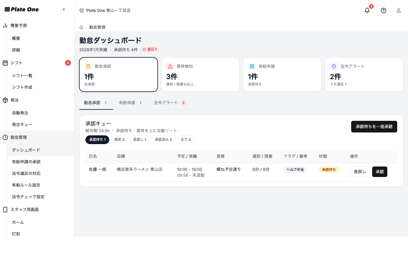 勤怠ダッシュボード