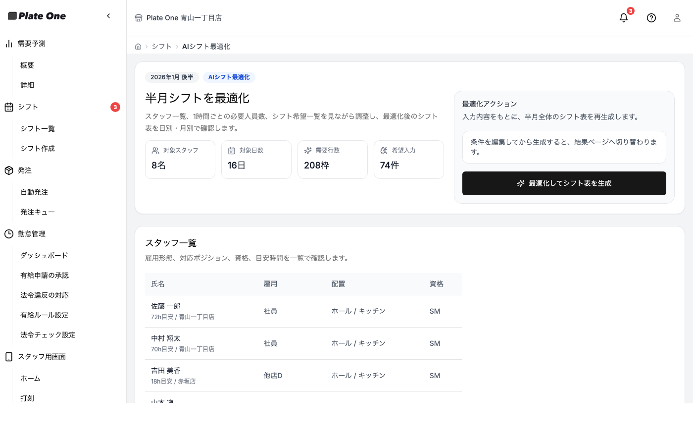 AIシフト最適化