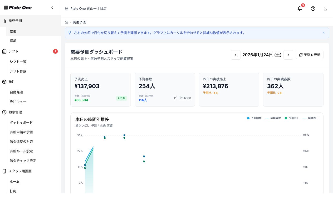 トップ画面とサイドバー